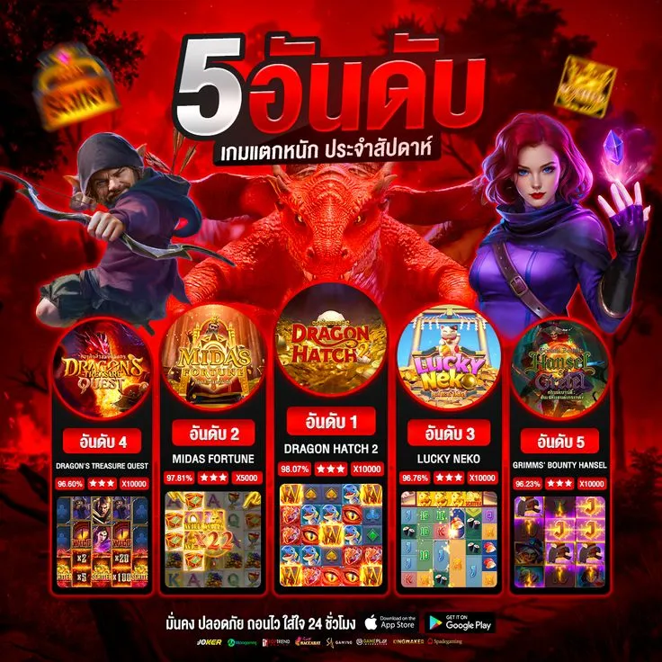 5 เกมสล็อตแตกง่าย